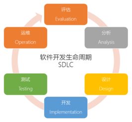 破解低代碼的4大誤區(qū)，擁抱低門檻高效率的軟件開(kāi)發(fā)新選擇